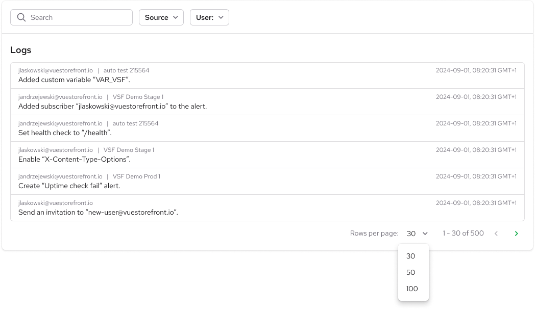 The list of activities done in organization containing information about author, instance, time, and message.