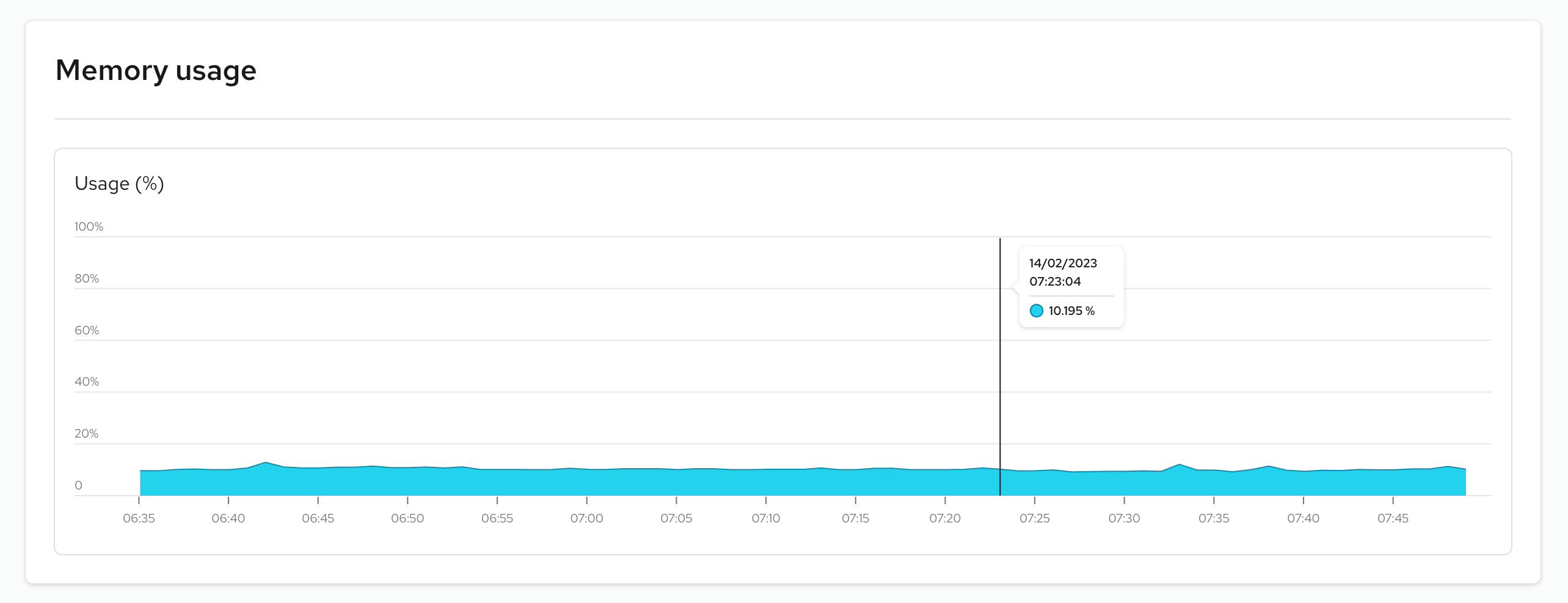 Alokai Console Instance memory usage graph